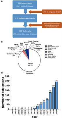 Visualization and Analysis in the Field of Pan-Cancer Studies and Its Application in Breast Cancer Treatment